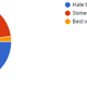 Illustration for article titled Oppo Census 2016.2 Results